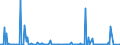 KN 84649020 /Exporte /Einheit = Preise (Euro/Bes. Maßeinheiten) /Partnerland: Mexiko /Meldeland: Europäische Union /84649020:Werkzeugmaschinen zum Bearbeiten von Keramischen Waren (Ausg. S„gemaschinen, Schleifmaschinen, Poliermaschinen und von Hand zu Fhrende Maschinen)