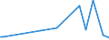 KN 84649020 /Exporte /Einheit = Preise (Euro/Bes. Maßeinheiten) /Partnerland: Honduras /Meldeland: Europäische Union /84649020:Werkzeugmaschinen zum Bearbeiten von Keramischen Waren (Ausg. S„gemaschinen, Schleifmaschinen, Poliermaschinen und von Hand zu Fhrende Maschinen)