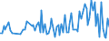 KN 84649080 /Exporte /Einheit = Preise (Euro/Tonne) /Partnerland: Italien /Meldeland: Europäische Union /84649080:Werkzeugmaschinen zum Bearbeiten von Steinen, Beton, Asbestzement Oder Žhnl. Mineralischen Stoffen Oder zum Kaltbearbeiten von Glas (Ausg. S„gemaschinen, Schleifmaschinen, Poliermaschinen, von Hand zu Fhrende Maschinen, Maschinen zum Bearbeiten von Keramischen Waren Sowie Maschinen zum Ritzen Oder Vorschneiden von Halbleiterscheiben `wafers`)