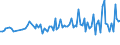 KN 84649080 /Exporte /Einheit = Preise (Euro/Tonne) /Partnerland: Belgien /Meldeland: Europäische Union /84649080:Werkzeugmaschinen zum Bearbeiten von Steinen, Beton, Asbestzement Oder Žhnl. Mineralischen Stoffen Oder zum Kaltbearbeiten von Glas (Ausg. S„gemaschinen, Schleifmaschinen, Poliermaschinen, von Hand zu Fhrende Maschinen, Maschinen zum Bearbeiten von Keramischen Waren Sowie Maschinen zum Ritzen Oder Vorschneiden von Halbleiterscheiben `wafers`)