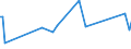 KN 84649080 /Exporte /Einheit = Preise (Euro/Tonne) /Partnerland: Faeroeer Inseln /Meldeland: Europäische Union /84649080:Werkzeugmaschinen zum Bearbeiten von Steinen, Beton, Asbestzement Oder Žhnl. Mineralischen Stoffen Oder zum Kaltbearbeiten von Glas (Ausg. S„gemaschinen, Schleifmaschinen, Poliermaschinen, von Hand zu Fhrende Maschinen, Maschinen zum Bearbeiten von Keramischen Waren Sowie Maschinen zum Ritzen Oder Vorschneiden von Halbleiterscheiben `wafers`)