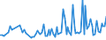 KN 84649080 /Exporte /Einheit = Preise (Euro/Tonne) /Partnerland: Slowakei /Meldeland: Europäische Union /84649080:Werkzeugmaschinen zum Bearbeiten von Steinen, Beton, Asbestzement Oder Žhnl. Mineralischen Stoffen Oder zum Kaltbearbeiten von Glas (Ausg. S„gemaschinen, Schleifmaschinen, Poliermaschinen, von Hand zu Fhrende Maschinen, Maschinen zum Bearbeiten von Keramischen Waren Sowie Maschinen zum Ritzen Oder Vorschneiden von Halbleiterscheiben `wafers`)