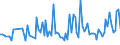 KN 84649080 /Exporte /Einheit = Preise (Euro/Tonne) /Partnerland: Ungarn /Meldeland: Europäische Union /84649080:Werkzeugmaschinen zum Bearbeiten von Steinen, Beton, Asbestzement Oder Žhnl. Mineralischen Stoffen Oder zum Kaltbearbeiten von Glas (Ausg. S„gemaschinen, Schleifmaschinen, Poliermaschinen, von Hand zu Fhrende Maschinen, Maschinen zum Bearbeiten von Keramischen Waren Sowie Maschinen zum Ritzen Oder Vorschneiden von Halbleiterscheiben `wafers`)