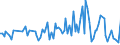 KN 84649080 /Exporte /Einheit = Preise (Euro/Tonne) /Partnerland: Ukraine /Meldeland: Europäische Union /84649080:Werkzeugmaschinen zum Bearbeiten von Steinen, Beton, Asbestzement Oder Žhnl. Mineralischen Stoffen Oder zum Kaltbearbeiten von Glas (Ausg. S„gemaschinen, Schleifmaschinen, Poliermaschinen, von Hand zu Fhrende Maschinen, Maschinen zum Bearbeiten von Keramischen Waren Sowie Maschinen zum Ritzen Oder Vorschneiden von Halbleiterscheiben `wafers`)