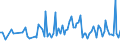 KN 84649080 /Exporte /Einheit = Preise (Euro/Tonne) /Partnerland: Weissrussland /Meldeland: Europäische Union /84649080:Werkzeugmaschinen zum Bearbeiten von Steinen, Beton, Asbestzement Oder Žhnl. Mineralischen Stoffen Oder zum Kaltbearbeiten von Glas (Ausg. S„gemaschinen, Schleifmaschinen, Poliermaschinen, von Hand zu Fhrende Maschinen, Maschinen zum Bearbeiten von Keramischen Waren Sowie Maschinen zum Ritzen Oder Vorschneiden von Halbleiterscheiben `wafers`)