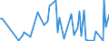 KN 84649080 /Exporte /Einheit = Preise (Euro/Tonne) /Partnerland: Georgien /Meldeland: Europäische Union /84649080:Werkzeugmaschinen zum Bearbeiten von Steinen, Beton, Asbestzement Oder Žhnl. Mineralischen Stoffen Oder zum Kaltbearbeiten von Glas (Ausg. S„gemaschinen, Schleifmaschinen, Poliermaschinen, von Hand zu Fhrende Maschinen, Maschinen zum Bearbeiten von Keramischen Waren Sowie Maschinen zum Ritzen Oder Vorschneiden von Halbleiterscheiben `wafers`)