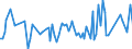 KN 84649080 /Exporte /Einheit = Preise (Euro/Tonne) /Partnerland: Kasachstan /Meldeland: Europäische Union /84649080:Werkzeugmaschinen zum Bearbeiten von Steinen, Beton, Asbestzement Oder Žhnl. Mineralischen Stoffen Oder zum Kaltbearbeiten von Glas (Ausg. S„gemaschinen, Schleifmaschinen, Poliermaschinen, von Hand zu Fhrende Maschinen, Maschinen zum Bearbeiten von Keramischen Waren Sowie Maschinen zum Ritzen Oder Vorschneiden von Halbleiterscheiben `wafers`)