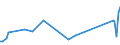 KN 84649080 /Exporte /Einheit = Preise (Euro/Tonne) /Partnerland: Usbekistan /Meldeland: Europäische Union /84649080:Werkzeugmaschinen zum Bearbeiten von Steinen, Beton, Asbestzement Oder Žhnl. Mineralischen Stoffen Oder zum Kaltbearbeiten von Glas (Ausg. S„gemaschinen, Schleifmaschinen, Poliermaschinen, von Hand zu Fhrende Maschinen, Maschinen zum Bearbeiten von Keramischen Waren Sowie Maschinen zum Ritzen Oder Vorschneiden von Halbleiterscheiben `wafers`)