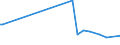 KN 84649080 /Exporte /Einheit = Preise (Euro/Tonne) /Partnerland: Tadschikistan /Meldeland: Europäische Union /84649080:Werkzeugmaschinen zum Bearbeiten von Steinen, Beton, Asbestzement Oder Žhnl. Mineralischen Stoffen Oder zum Kaltbearbeiten von Glas (Ausg. S„gemaschinen, Schleifmaschinen, Poliermaschinen, von Hand zu Fhrende Maschinen, Maschinen zum Bearbeiten von Keramischen Waren Sowie Maschinen zum Ritzen Oder Vorschneiden von Halbleiterscheiben `wafers`)