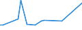 KN 84649080 /Exporte /Einheit = Preise (Euro/Tonne) /Partnerland: Kirgistan /Meldeland: Europäische Union /84649080:Werkzeugmaschinen zum Bearbeiten von Steinen, Beton, Asbestzement Oder Žhnl. Mineralischen Stoffen Oder zum Kaltbearbeiten von Glas (Ausg. S„gemaschinen, Schleifmaschinen, Poliermaschinen, von Hand zu Fhrende Maschinen, Maschinen zum Bearbeiten von Keramischen Waren Sowie Maschinen zum Ritzen Oder Vorschneiden von Halbleiterscheiben `wafers`)