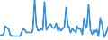 KN 84649080 /Exporte /Einheit = Preise (Euro/Tonne) /Partnerland: Slowenien /Meldeland: Europäische Union /84649080:Werkzeugmaschinen zum Bearbeiten von Steinen, Beton, Asbestzement Oder Žhnl. Mineralischen Stoffen Oder zum Kaltbearbeiten von Glas (Ausg. S„gemaschinen, Schleifmaschinen, Poliermaschinen, von Hand zu Fhrende Maschinen, Maschinen zum Bearbeiten von Keramischen Waren Sowie Maschinen zum Ritzen Oder Vorschneiden von Halbleiterscheiben `wafers`)