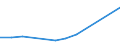 KN 84649080 /Exporte /Einheit = Preise (Euro/Tonne) /Partnerland: Serb.-mont. /Meldeland: Europäische Union /84649080:Werkzeugmaschinen zum Bearbeiten von Steinen, Beton, Asbestzement Oder Žhnl. Mineralischen Stoffen Oder zum Kaltbearbeiten von Glas (Ausg. S„gemaschinen, Schleifmaschinen, Poliermaschinen, von Hand zu Fhrende Maschinen, Maschinen zum Bearbeiten von Keramischen Waren Sowie Maschinen zum Ritzen Oder Vorschneiden von Halbleiterscheiben `wafers`)