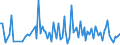 KN 84649080 /Exporte /Einheit = Preise (Euro/Tonne) /Partnerland: Marokko /Meldeland: Europäische Union /84649080:Werkzeugmaschinen zum Bearbeiten von Steinen, Beton, Asbestzement Oder Žhnl. Mineralischen Stoffen Oder zum Kaltbearbeiten von Glas (Ausg. S„gemaschinen, Schleifmaschinen, Poliermaschinen, von Hand zu Fhrende Maschinen, Maschinen zum Bearbeiten von Keramischen Waren Sowie Maschinen zum Ritzen Oder Vorschneiden von Halbleiterscheiben `wafers`)