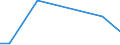 KN 84649080 /Exporte /Einheit = Preise (Euro/Tonne) /Partnerland: Guinea-biss. /Meldeland: Europäische Union /84649080:Werkzeugmaschinen zum Bearbeiten von Steinen, Beton, Asbestzement Oder Žhnl. Mineralischen Stoffen Oder zum Kaltbearbeiten von Glas (Ausg. S„gemaschinen, Schleifmaschinen, Poliermaschinen, von Hand zu Fhrende Maschinen, Maschinen zum Bearbeiten von Keramischen Waren Sowie Maschinen zum Ritzen Oder Vorschneiden von Halbleiterscheiben `wafers`)