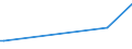 KN 84649080 /Exporte /Einheit = Preise (Euro/Tonne) /Partnerland: Sierra Leone /Meldeland: Europäische Union /84649080:Werkzeugmaschinen zum Bearbeiten von Steinen, Beton, Asbestzement Oder Žhnl. Mineralischen Stoffen Oder zum Kaltbearbeiten von Glas (Ausg. S„gemaschinen, Schleifmaschinen, Poliermaschinen, von Hand zu Fhrende Maschinen, Maschinen zum Bearbeiten von Keramischen Waren Sowie Maschinen zum Ritzen Oder Vorschneiden von Halbleiterscheiben `wafers`)