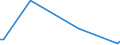 KN 84649080 /Exporte /Einheit = Preise (Euro/Tonne) /Partnerland: Togo /Meldeland: Europäische Union /84649080:Werkzeugmaschinen zum Bearbeiten von Steinen, Beton, Asbestzement Oder Žhnl. Mineralischen Stoffen Oder zum Kaltbearbeiten von Glas (Ausg. S„gemaschinen, Schleifmaschinen, Poliermaschinen, von Hand zu Fhrende Maschinen, Maschinen zum Bearbeiten von Keramischen Waren Sowie Maschinen zum Ritzen Oder Vorschneiden von Halbleiterscheiben `wafers`)