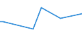 KN 84649080 /Exporte /Einheit = Preise (Euro/Tonne) /Partnerland: S.tome /Meldeland: Europäische Union /84649080:Werkzeugmaschinen zum Bearbeiten von Steinen, Beton, Asbestzement Oder Žhnl. Mineralischen Stoffen Oder zum Kaltbearbeiten von Glas (Ausg. S„gemaschinen, Schleifmaschinen, Poliermaschinen, von Hand zu Fhrende Maschinen, Maschinen zum Bearbeiten von Keramischen Waren Sowie Maschinen zum Ritzen Oder Vorschneiden von Halbleiterscheiben `wafers`)