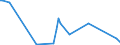 KN 84649080 /Exporte /Einheit = Preise (Euro/Tonne) /Partnerland: Kongo /Meldeland: Europäische Union /84649080:Werkzeugmaschinen zum Bearbeiten von Steinen, Beton, Asbestzement Oder Žhnl. Mineralischen Stoffen Oder zum Kaltbearbeiten von Glas (Ausg. S„gemaschinen, Schleifmaschinen, Poliermaschinen, von Hand zu Fhrende Maschinen, Maschinen zum Bearbeiten von Keramischen Waren Sowie Maschinen zum Ritzen Oder Vorschneiden von Halbleiterscheiben `wafers`)