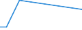 KN 84649080 /Exporte /Einheit = Preise (Euro/Tonne) /Partnerland: Eritrea /Meldeland: Europäische Union /84649080:Werkzeugmaschinen zum Bearbeiten von Steinen, Beton, Asbestzement Oder Žhnl. Mineralischen Stoffen Oder zum Kaltbearbeiten von Glas (Ausg. S„gemaschinen, Schleifmaschinen, Poliermaschinen, von Hand zu Fhrende Maschinen, Maschinen zum Bearbeiten von Keramischen Waren Sowie Maschinen zum Ritzen Oder Vorschneiden von Halbleiterscheiben `wafers`)