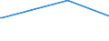 KN 84649080 /Exporte /Einheit = Preise (Euro/Tonne) /Partnerland: Dschibuti /Meldeland: Europäische Union /84649080:Werkzeugmaschinen zum Bearbeiten von Steinen, Beton, Asbestzement Oder Žhnl. Mineralischen Stoffen Oder zum Kaltbearbeiten von Glas (Ausg. S„gemaschinen, Schleifmaschinen, Poliermaschinen, von Hand zu Fhrende Maschinen, Maschinen zum Bearbeiten von Keramischen Waren Sowie Maschinen zum Ritzen Oder Vorschneiden von Halbleiterscheiben `wafers`)