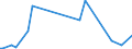 KN 84649080 /Exporte /Einheit = Preise (Euro/Tonne) /Partnerland: Tansania /Meldeland: Europäische Union /84649080:Werkzeugmaschinen zum Bearbeiten von Steinen, Beton, Asbestzement Oder Žhnl. Mineralischen Stoffen Oder zum Kaltbearbeiten von Glas (Ausg. S„gemaschinen, Schleifmaschinen, Poliermaschinen, von Hand zu Fhrende Maschinen, Maschinen zum Bearbeiten von Keramischen Waren Sowie Maschinen zum Ritzen Oder Vorschneiden von Halbleiterscheiben `wafers`)