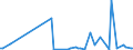 KN 84649080 /Exporte /Einheit = Preise (Euro/Tonne) /Partnerland: Mosambik /Meldeland: Europäische Union /84649080:Werkzeugmaschinen zum Bearbeiten von Steinen, Beton, Asbestzement Oder Žhnl. Mineralischen Stoffen Oder zum Kaltbearbeiten von Glas (Ausg. S„gemaschinen, Schleifmaschinen, Poliermaschinen, von Hand zu Fhrende Maschinen, Maschinen zum Bearbeiten von Keramischen Waren Sowie Maschinen zum Ritzen Oder Vorschneiden von Halbleiterscheiben `wafers`)