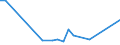 KN 84649080 /Exporte /Einheit = Preise (Euro/Tonne) /Partnerland: Madagaskar /Meldeland: Europäische Union /84649080:Werkzeugmaschinen zum Bearbeiten von Steinen, Beton, Asbestzement Oder Žhnl. Mineralischen Stoffen Oder zum Kaltbearbeiten von Glas (Ausg. S„gemaschinen, Schleifmaschinen, Poliermaschinen, von Hand zu Fhrende Maschinen, Maschinen zum Bearbeiten von Keramischen Waren Sowie Maschinen zum Ritzen Oder Vorschneiden von Halbleiterscheiben `wafers`)