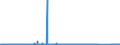 KN 8464 /Exporte /Einheit = Preise (Euro/Tonne) /Partnerland: Griechenland /Meldeland: Eur27_2020 /8464:Werkzeugmaschinen zum Bearbeiten von Steinen, Keramischen Waren, Beton, Asbestzement Oder ähnl. Mineralischen Stoffen Oder zum Kaltbearbeiten von Glas (Ausg. von Hand zu Führende Maschinen)