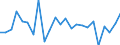 KN 8464 /Exporte /Einheit = Preise (Euro/Tonne) /Partnerland: Ver.koenigreich(Nordirland) /Meldeland: Eur27_2020 /8464:Werkzeugmaschinen zum Bearbeiten von Steinen, Keramischen Waren, Beton, Asbestzement Oder ähnl. Mineralischen Stoffen Oder zum Kaltbearbeiten von Glas (Ausg. von Hand zu Führende Maschinen)