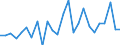 KN 8464 /Exporte /Einheit = Preise (Euro/Tonne) /Partnerland: Ver.koenigreich(Ohne Nordirland) /Meldeland: Eur27_2020 /8464:Werkzeugmaschinen zum Bearbeiten von Steinen, Keramischen Waren, Beton, Asbestzement Oder ähnl. Mineralischen Stoffen Oder zum Kaltbearbeiten von Glas (Ausg. von Hand zu Führende Maschinen)