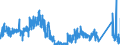 KN 8464 /Exporte /Einheit = Preise (Euro/Tonne) /Partnerland: Belgien /Meldeland: Eur27_2020 /8464:Werkzeugmaschinen zum Bearbeiten von Steinen, Keramischen Waren, Beton, Asbestzement Oder ähnl. Mineralischen Stoffen Oder zum Kaltbearbeiten von Glas (Ausg. von Hand zu Führende Maschinen)