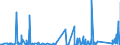 KN 8464 /Exporte /Einheit = Preise (Euro/Tonne) /Partnerland: Andorra /Meldeland: Eur27_2020 /8464:Werkzeugmaschinen zum Bearbeiten von Steinen, Keramischen Waren, Beton, Asbestzement Oder ähnl. Mineralischen Stoffen Oder zum Kaltbearbeiten von Glas (Ausg. von Hand zu Führende Maschinen)