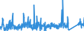 KN 8464 /Exporte /Einheit = Preise (Euro/Tonne) /Partnerland: Estland /Meldeland: Eur27_2020 /8464:Werkzeugmaschinen zum Bearbeiten von Steinen, Keramischen Waren, Beton, Asbestzement Oder ähnl. Mineralischen Stoffen Oder zum Kaltbearbeiten von Glas (Ausg. von Hand zu Führende Maschinen)