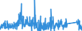 KN 8464 /Exporte /Einheit = Preise (Euro/Tonne) /Partnerland: Ungarn /Meldeland: Eur27_2020 /8464:Werkzeugmaschinen zum Bearbeiten von Steinen, Keramischen Waren, Beton, Asbestzement Oder ähnl. Mineralischen Stoffen Oder zum Kaltbearbeiten von Glas (Ausg. von Hand zu Führende Maschinen)