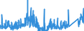 KN 8464 /Exporte /Einheit = Preise (Euro/Tonne) /Partnerland: Rumaenien /Meldeland: Eur27_2020 /8464:Werkzeugmaschinen zum Bearbeiten von Steinen, Keramischen Waren, Beton, Asbestzement Oder ähnl. Mineralischen Stoffen Oder zum Kaltbearbeiten von Glas (Ausg. von Hand zu Führende Maschinen)