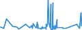 KN 8464 /Exporte /Einheit = Preise (Euro/Tonne) /Partnerland: Turkmenistan /Meldeland: Eur27_2020 /8464:Werkzeugmaschinen zum Bearbeiten von Steinen, Keramischen Waren, Beton, Asbestzement Oder ähnl. Mineralischen Stoffen Oder zum Kaltbearbeiten von Glas (Ausg. von Hand zu Führende Maschinen)