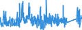 KN 8464 /Exporte /Einheit = Preise (Euro/Tonne) /Partnerland: Slowenien /Meldeland: Eur27_2020 /8464:Werkzeugmaschinen zum Bearbeiten von Steinen, Keramischen Waren, Beton, Asbestzement Oder ähnl. Mineralischen Stoffen Oder zum Kaltbearbeiten von Glas (Ausg. von Hand zu Führende Maschinen)