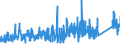 KN 8464 /Exporte /Einheit = Preise (Euro/Tonne) /Partnerland: Kroatien /Meldeland: Eur27_2020 /8464:Werkzeugmaschinen zum Bearbeiten von Steinen, Keramischen Waren, Beton, Asbestzement Oder ähnl. Mineralischen Stoffen Oder zum Kaltbearbeiten von Glas (Ausg. von Hand zu Führende Maschinen)