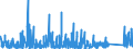 KN 8464 /Exporte /Einheit = Preise (Euro/Tonne) /Partnerland: Bosn.-herzegowina /Meldeland: Eur27_2020 /8464:Werkzeugmaschinen zum Bearbeiten von Steinen, Keramischen Waren, Beton, Asbestzement Oder ähnl. Mineralischen Stoffen Oder zum Kaltbearbeiten von Glas (Ausg. von Hand zu Führende Maschinen)