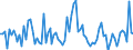 KN 8464 /Exporte /Einheit = Preise (Euro/Tonne) /Partnerland: Serb.-mont. /Meldeland: Eur15 /8464:Werkzeugmaschinen zum Bearbeiten von Steinen, Keramischen Waren, Beton, Asbestzement Oder ähnl. Mineralischen Stoffen Oder zum Kaltbearbeiten von Glas (Ausg. von Hand zu Führende Maschinen)