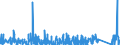 KN 8464 /Exporte /Einheit = Preise (Euro/Tonne) /Partnerland: Ehem.jug.rep.mazed /Meldeland: Eur27_2020 /8464:Werkzeugmaschinen zum Bearbeiten von Steinen, Keramischen Waren, Beton, Asbestzement Oder ähnl. Mineralischen Stoffen Oder zum Kaltbearbeiten von Glas (Ausg. von Hand zu Führende Maschinen)