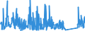 KN 8464 /Exporte /Einheit = Preise (Euro/Tonne) /Partnerland: Serbien /Meldeland: Eur27_2020 /8464:Werkzeugmaschinen zum Bearbeiten von Steinen, Keramischen Waren, Beton, Asbestzement Oder ähnl. Mineralischen Stoffen Oder zum Kaltbearbeiten von Glas (Ausg. von Hand zu Führende Maschinen)