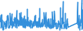 KN 8464 /Exporte /Einheit = Preise (Euro/Tonne) /Partnerland: Marokko /Meldeland: Eur27_2020 /8464:Werkzeugmaschinen zum Bearbeiten von Steinen, Keramischen Waren, Beton, Asbestzement Oder ähnl. Mineralischen Stoffen Oder zum Kaltbearbeiten von Glas (Ausg. von Hand zu Führende Maschinen)