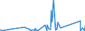 KN 8464 /Exporte /Einheit = Preise (Euro/Tonne) /Partnerland: Tschad /Meldeland: Eur27_2020 /8464:Werkzeugmaschinen zum Bearbeiten von Steinen, Keramischen Waren, Beton, Asbestzement Oder ähnl. Mineralischen Stoffen Oder zum Kaltbearbeiten von Glas (Ausg. von Hand zu Führende Maschinen)