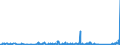 KN 8464 /Exporte /Einheit = Preise (Euro/Tonne) /Partnerland: Elfenbeink. /Meldeland: Eur27_2020 /8464:Werkzeugmaschinen zum Bearbeiten von Steinen, Keramischen Waren, Beton, Asbestzement Oder ähnl. Mineralischen Stoffen Oder zum Kaltbearbeiten von Glas (Ausg. von Hand zu Führende Maschinen)