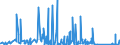 KN 8464 /Exporte /Einheit = Preise (Euro/Tonne) /Partnerland: Kamerun /Meldeland: Eur27_2020 /8464:Werkzeugmaschinen zum Bearbeiten von Steinen, Keramischen Waren, Beton, Asbestzement Oder ähnl. Mineralischen Stoffen Oder zum Kaltbearbeiten von Glas (Ausg. von Hand zu Führende Maschinen)