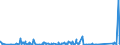 KN 8464 /Exporte /Einheit = Preise (Euro/Tonne) /Partnerland: Dem. Rep. Kongo /Meldeland: Eur27_2020 /8464:Werkzeugmaschinen zum Bearbeiten von Steinen, Keramischen Waren, Beton, Asbestzement Oder ähnl. Mineralischen Stoffen Oder zum Kaltbearbeiten von Glas (Ausg. von Hand zu Führende Maschinen)