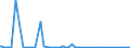 KN 84659900 /Exporte /Einheit = Preise (Euro/Bes. Maßeinheiten) /Partnerland: Liechtenstein /Meldeland: Eur27_2020 /84659900:Werkzeugmaschinen für die Bearbeitung von Holz, Kork, Bein, Hartkautschuk, Harten Kunststoffen Oder ähnl. Harten Stoffen (Ausg. von Hand zu Führende Maschinen, Maschinen der Unterpos. 8465.10 und 8465.20 Sowie Sägemaschinen, Hobelmaschinen, Fräsmaschinen, Kehlmaschinen, Schleifmaschinen, Poliermaschinen, Biegemaschinen, Zusammenfügemaschinen, Bohrmaschinen, Stemmmaschinen, Spaltmaschinen, Hackmaschinen und Schälmaschinen)