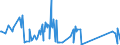 KN 84659900 /Exporte /Einheit = Preise (Euro/Bes. Maßeinheiten) /Partnerland: San Marino /Meldeland: Eur27_2020 /84659900:Werkzeugmaschinen für die Bearbeitung von Holz, Kork, Bein, Hartkautschuk, Harten Kunststoffen Oder ähnl. Harten Stoffen (Ausg. von Hand zu Führende Maschinen, Maschinen der Unterpos. 8465.10 und 8465.20 Sowie Sägemaschinen, Hobelmaschinen, Fräsmaschinen, Kehlmaschinen, Schleifmaschinen, Poliermaschinen, Biegemaschinen, Zusammenfügemaschinen, Bohrmaschinen, Stemmmaschinen, Spaltmaschinen, Hackmaschinen und Schälmaschinen)