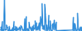 KN 84659900 /Exporte /Einheit = Preise (Euro/Bes. Maßeinheiten) /Partnerland: Tunesien /Meldeland: Eur27_2020 /84659900:Werkzeugmaschinen für die Bearbeitung von Holz, Kork, Bein, Hartkautschuk, Harten Kunststoffen Oder ähnl. Harten Stoffen (Ausg. von Hand zu Führende Maschinen, Maschinen der Unterpos. 8465.10 und 8465.20 Sowie Sägemaschinen, Hobelmaschinen, Fräsmaschinen, Kehlmaschinen, Schleifmaschinen, Poliermaschinen, Biegemaschinen, Zusammenfügemaschinen, Bohrmaschinen, Stemmmaschinen, Spaltmaschinen, Hackmaschinen und Schälmaschinen)